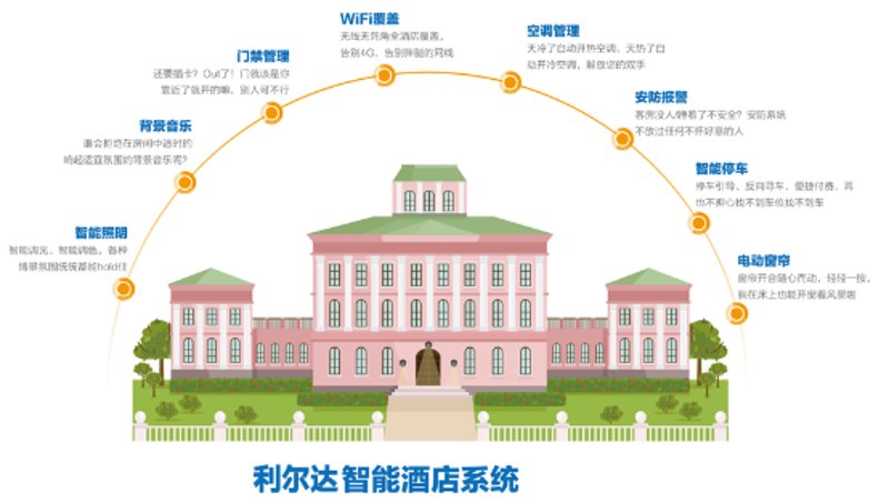 弱电工程全面指南：从综合布线到智能楼宇系统集成，企业数字化基座如何建造