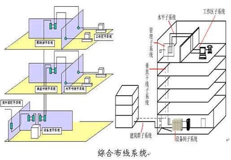 弱电工程全解析：从综合布线到智能楼宇，企业网络基础设施建设实战指南